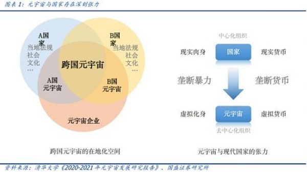 从航海贸易到元宇宙:从公司制到DAO