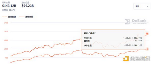 金色DeFi日报 | 美联社推出高级NFT系列 包含过去100年的历史新闻