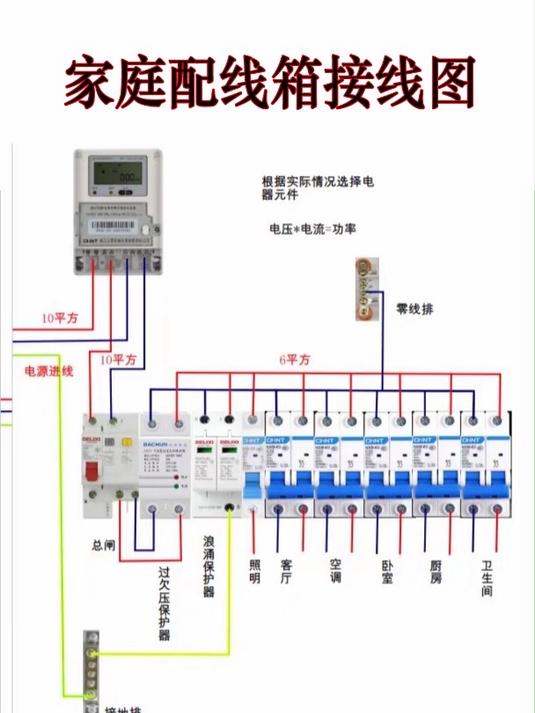 家庭配线箱接线图