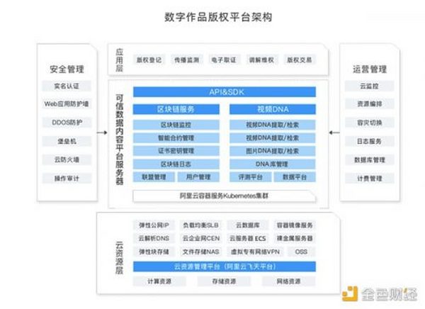 NFT、数字人、电商巨头满身大汗挤进 Web3.0