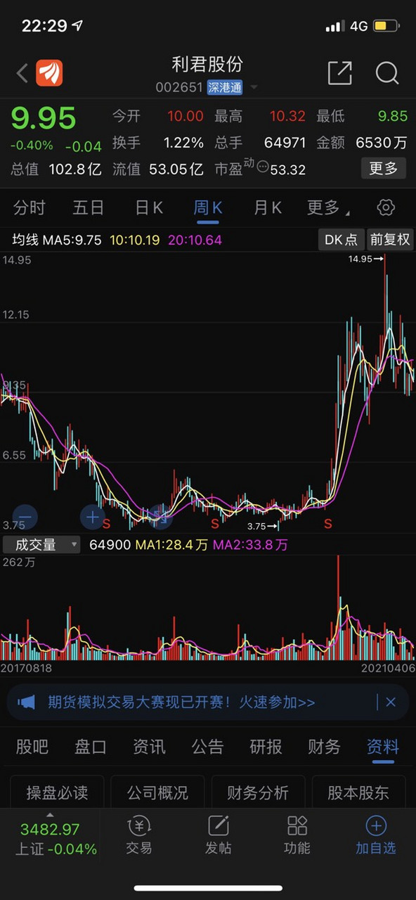 从利君股份一季度暴增来分析财报套路 一季度预增100%