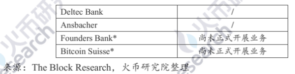 研报 | 业务路径渐清晰，加密银行未来可期