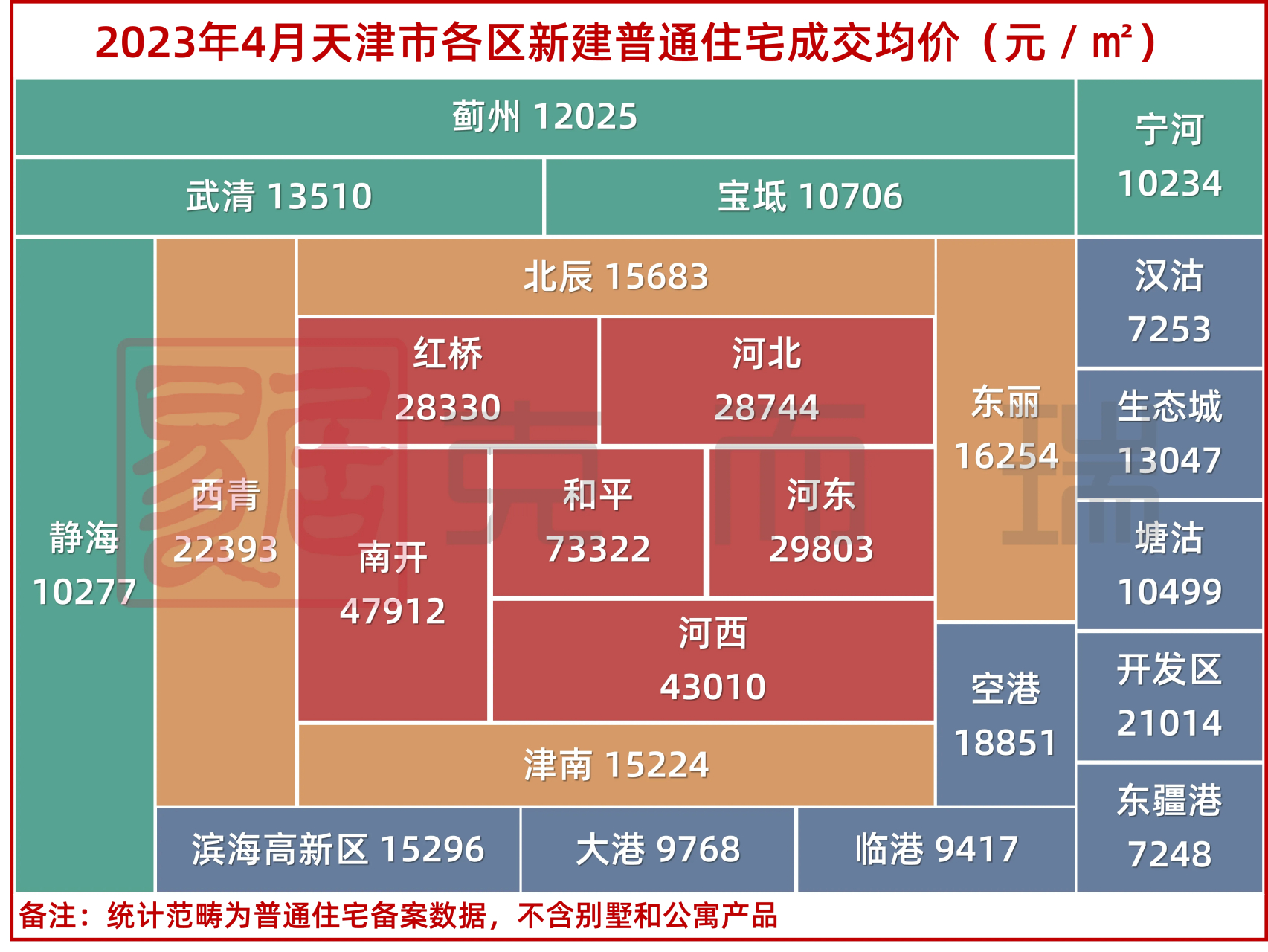 2023年4月天津各区新房房价地图新鲜出炉