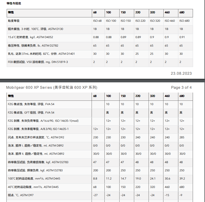 美孚齿轮油型号图片