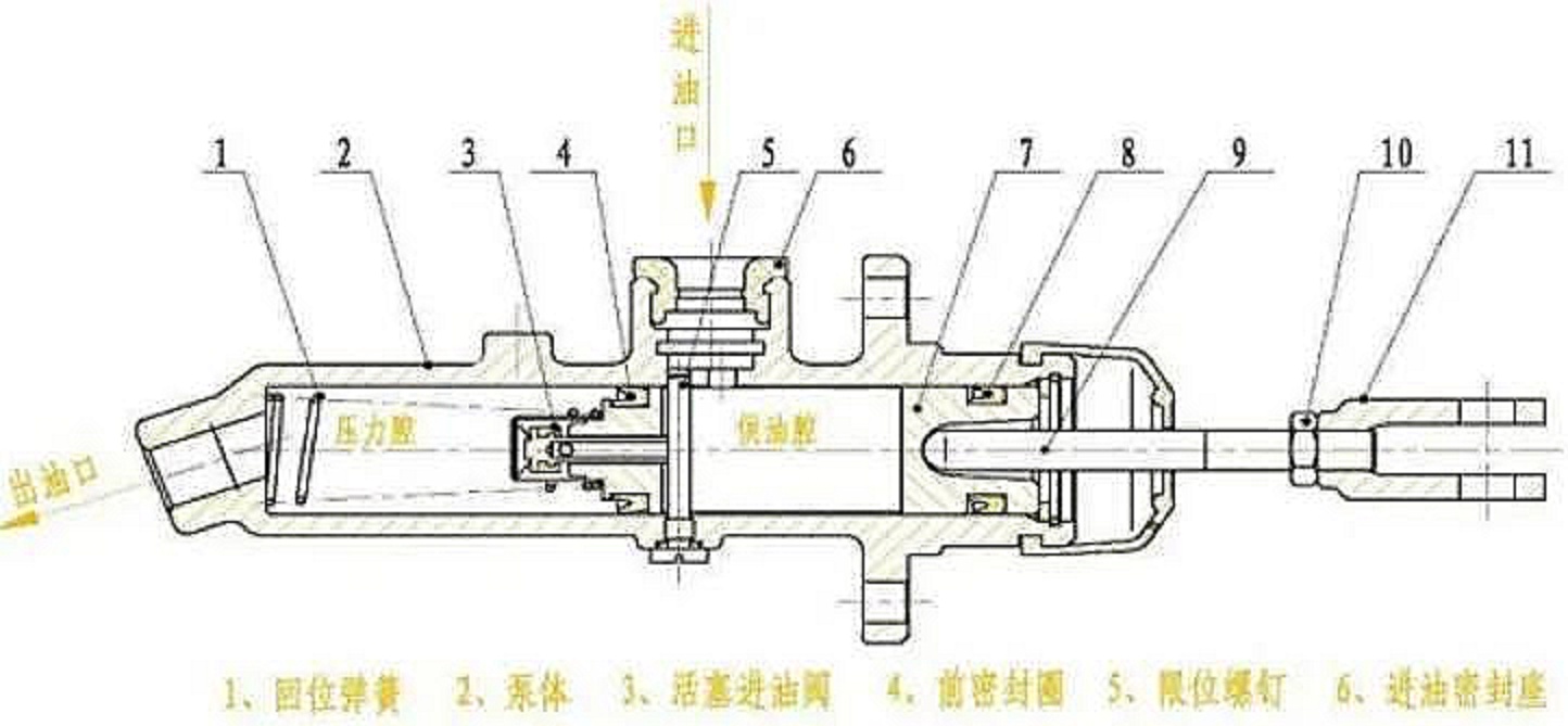 刹车总泵结构图图片