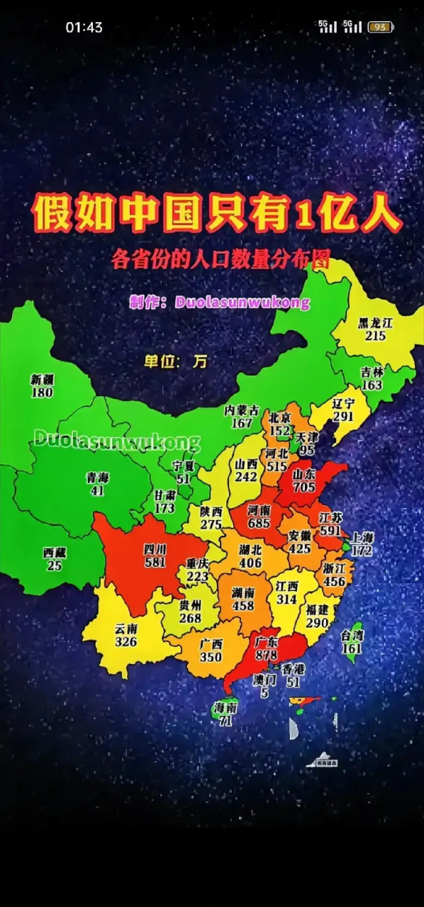 假如中国9899只有1亿人 各省市人口数量分布图