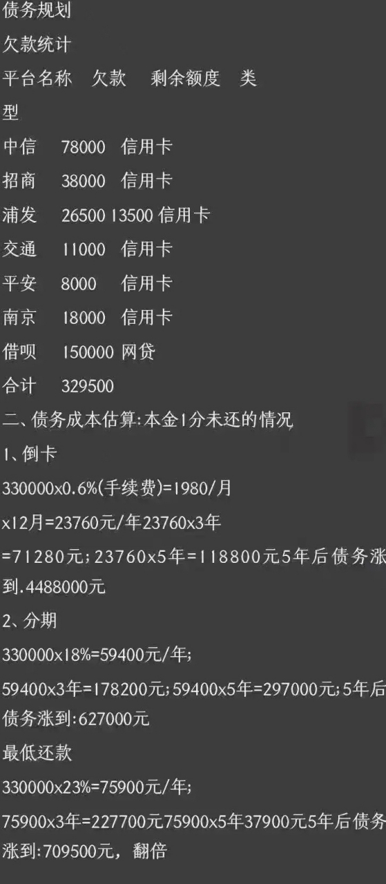 如果有一天你可以在銀行借到50萬!