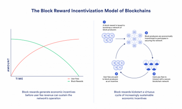 Chainlink网络如何实现可持续增长