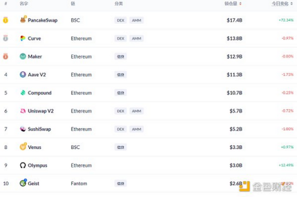 金色DeFi日报 | Coinbase NFT候补名单注册高达60万名 导致页面崩溃