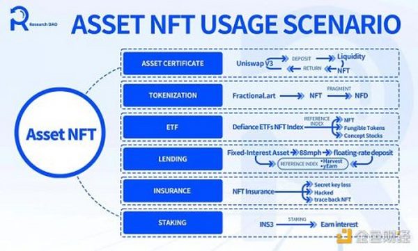 NFT产品报告（一）：NFT效用和使用场景