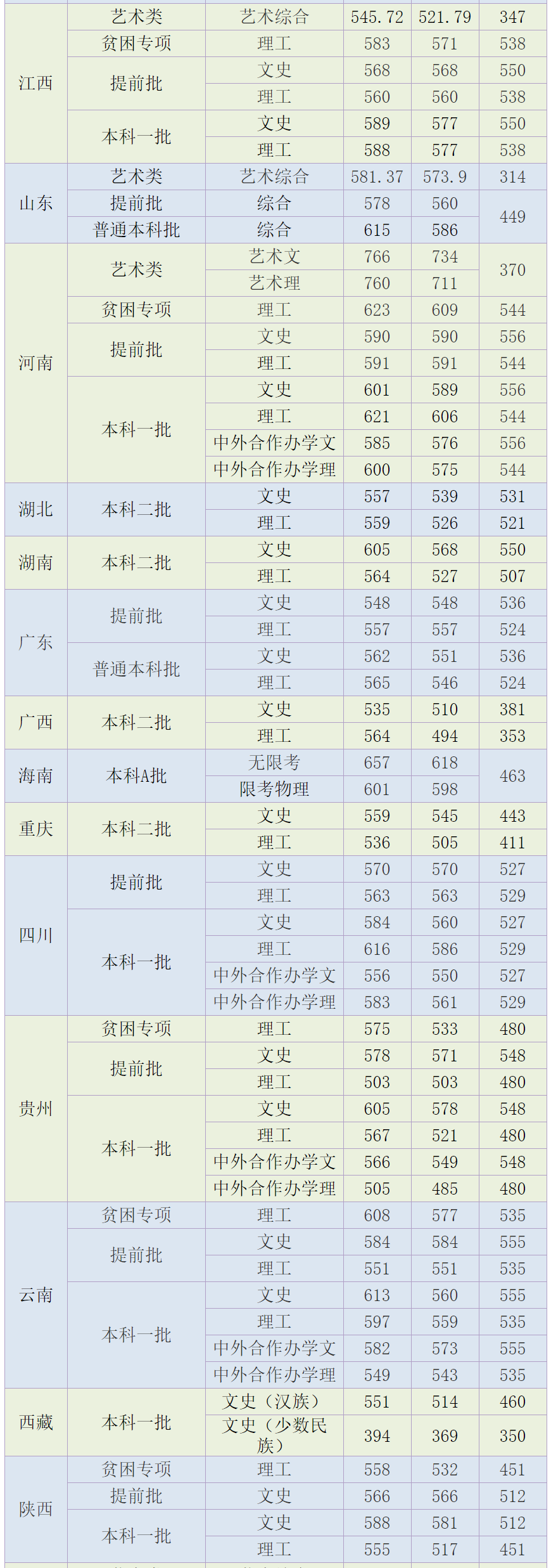 天津外国语大学是几本图片