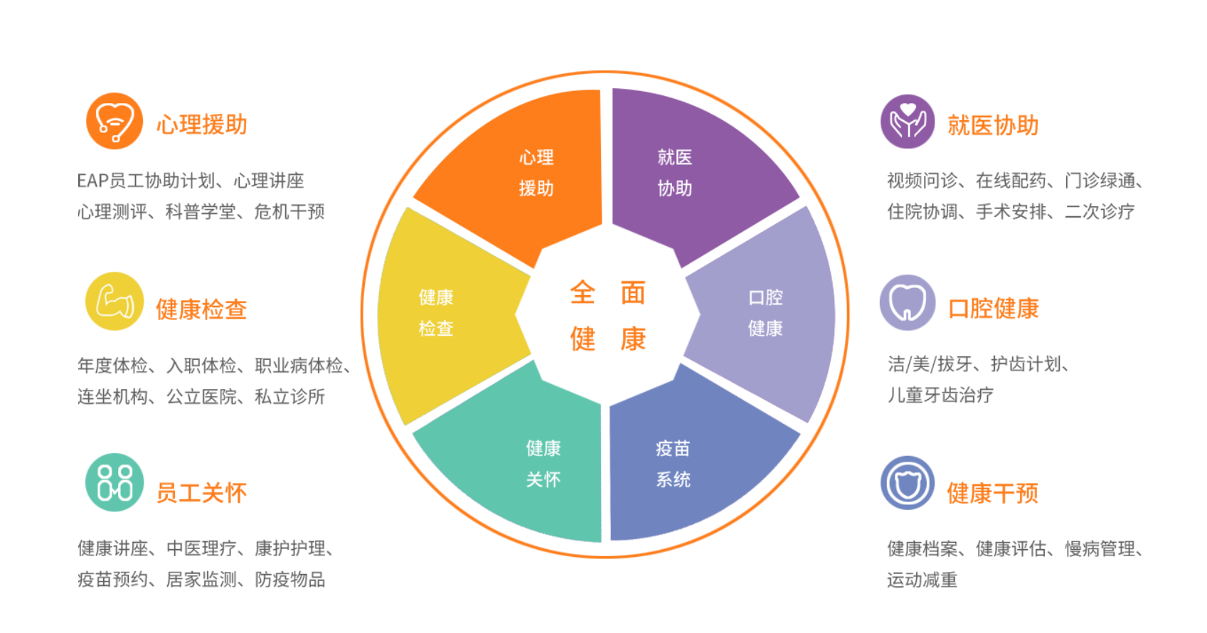 健康管理在企业福利中的重要性