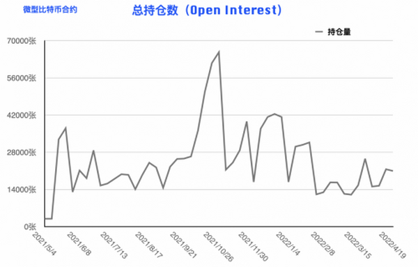 比特币持仓周报：大型机构重拾偏空思路 反弹或仅为昙花一现