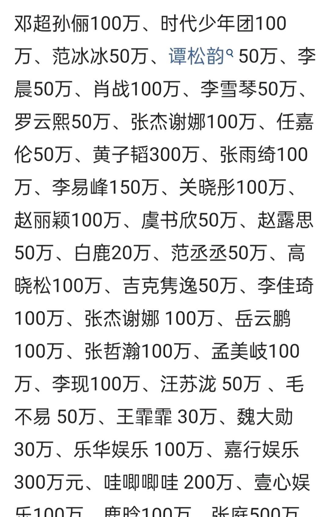已有超过130位明星为河南捐款9500多万元(最新统计名单)