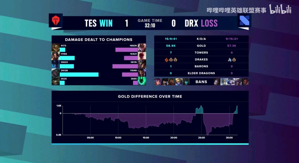 240血1v3反杀2个,这就是999吗?