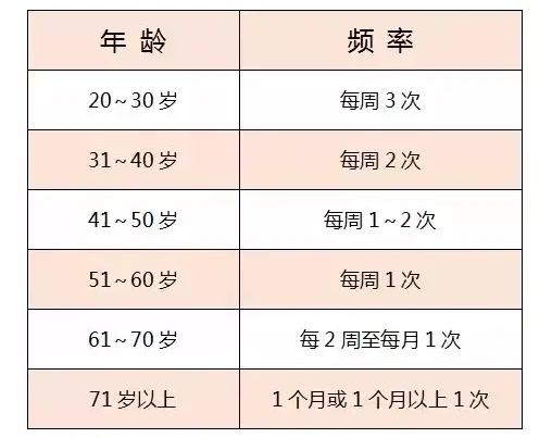 一周几次夫妻生活正常图片