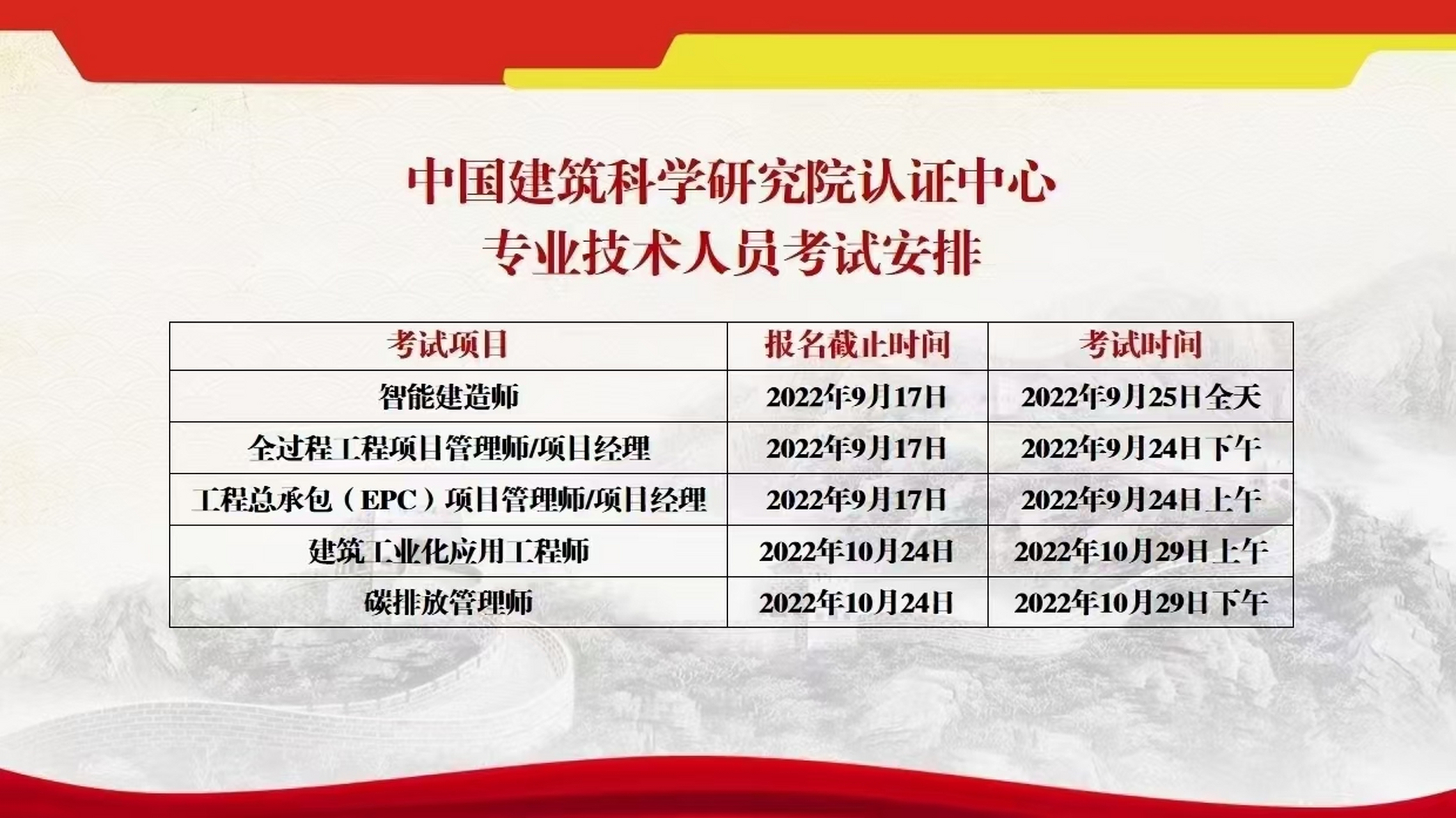 中國建築科學研究院認證中心 建築工業化應用工程師,碳排放管理師