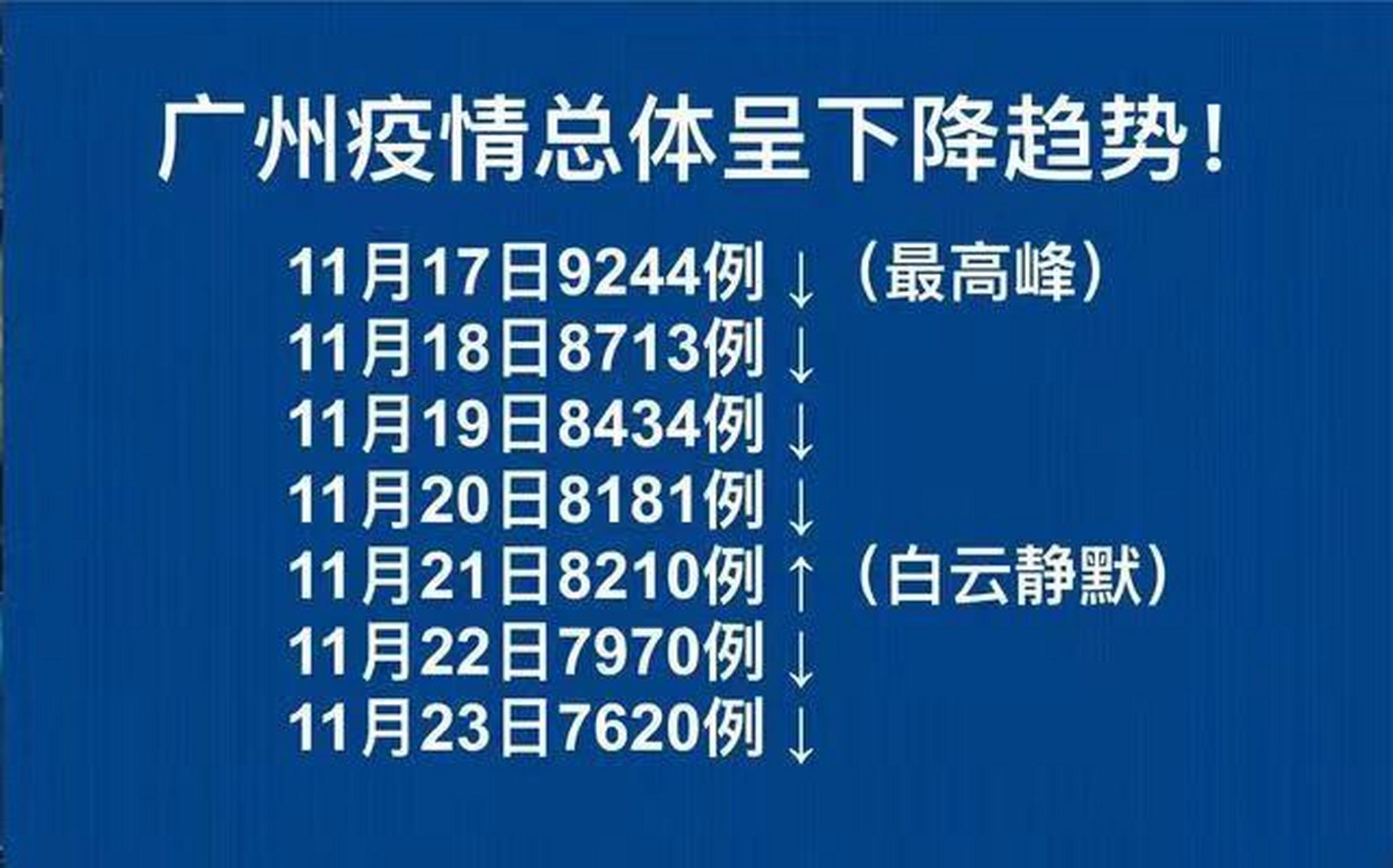  疫情最新统计数字报告(疫情最新统计数字报告图片)