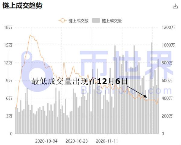 【合约日报】XMR资金只进不出 BTC缩量反弹待主力入场