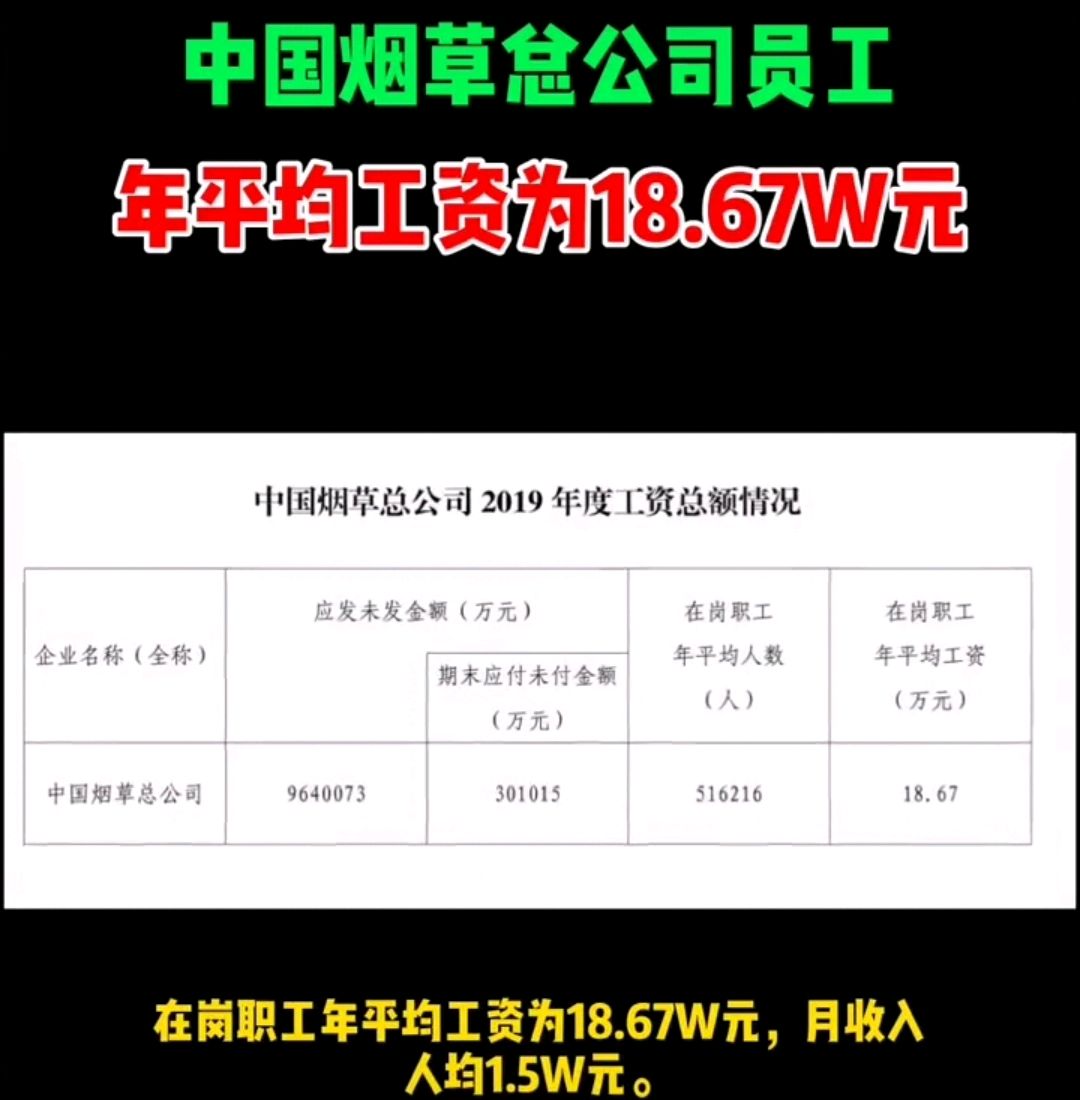 中国烟草2020财报发布,员工年均工资高达19万,待遇远超公务员