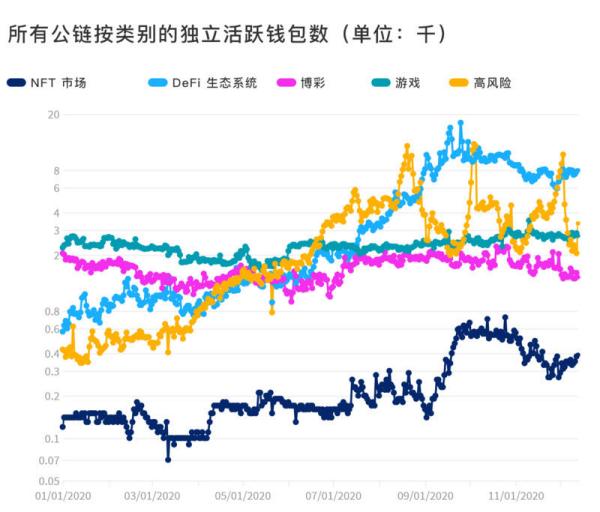 不可思议的一年：2020年Dapp的崛起