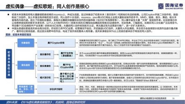 数字虚拟人：科技人文的交点 赋能产业的起点