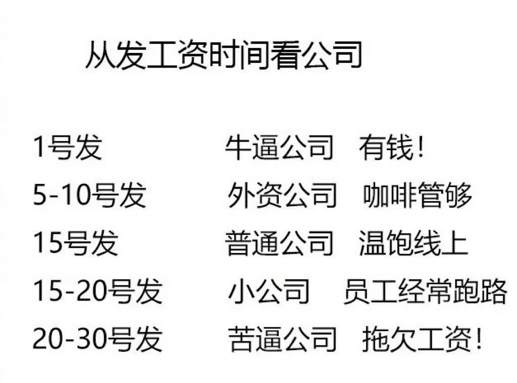 为什么很多公司都选择15号发工资?