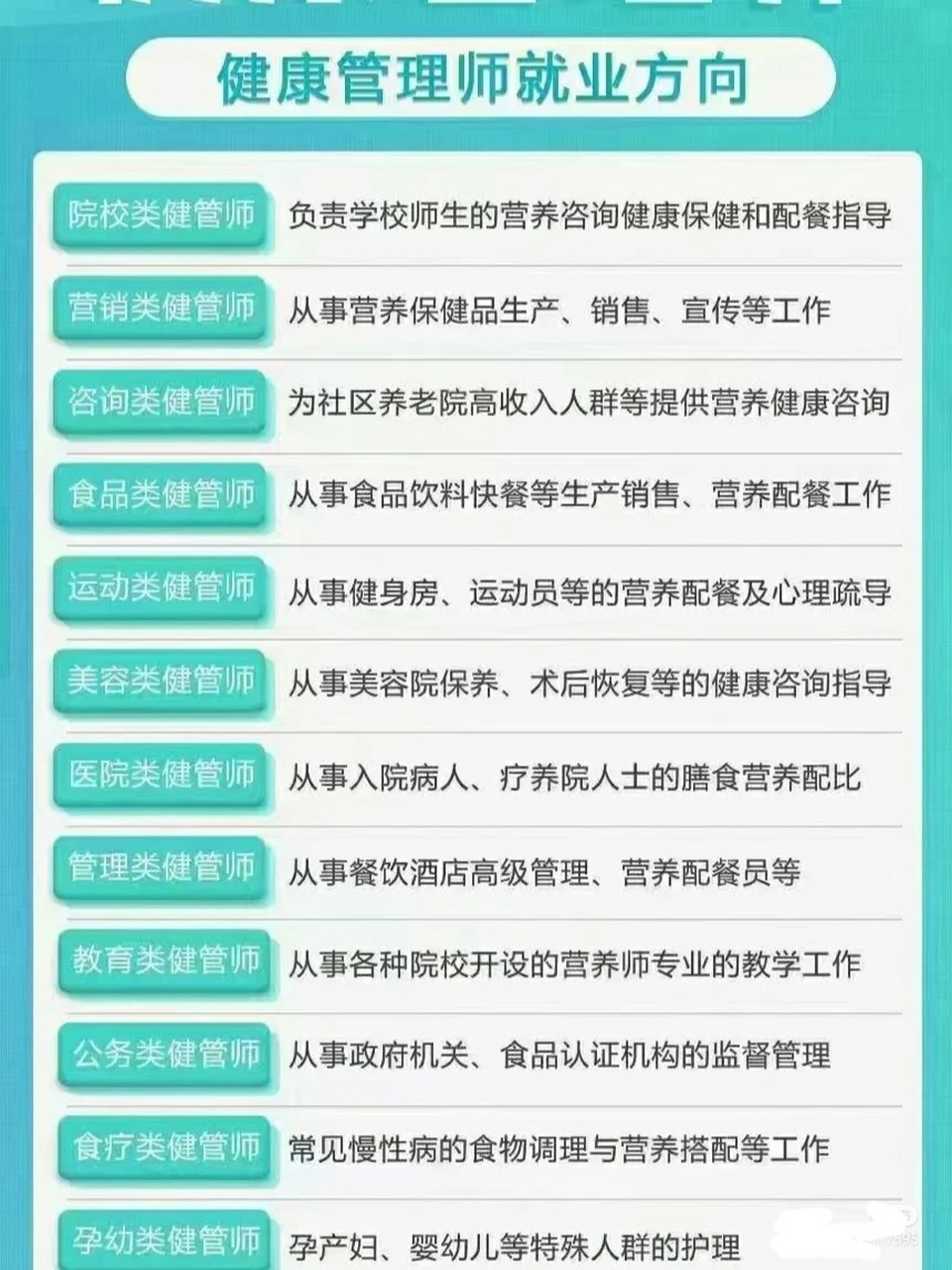 健康管理师就业方向?