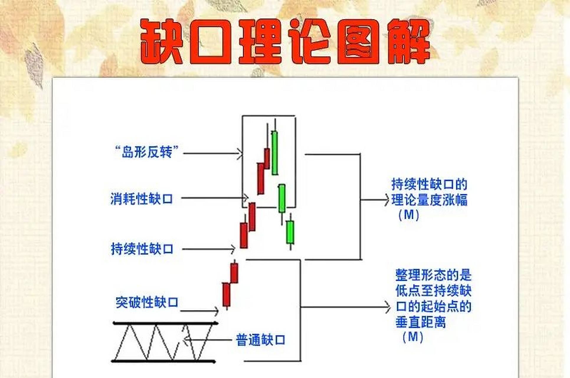 中国回补缺口股票分析