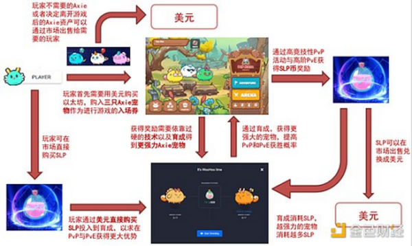 首发 | 游戏行业与GameFi研究报告