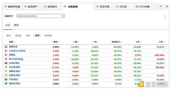 “多米诺骨牌”接连倒塌 加密货币的下一个“爆炸点”会在什么地方？