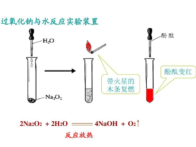 过氧化钠结构图图片