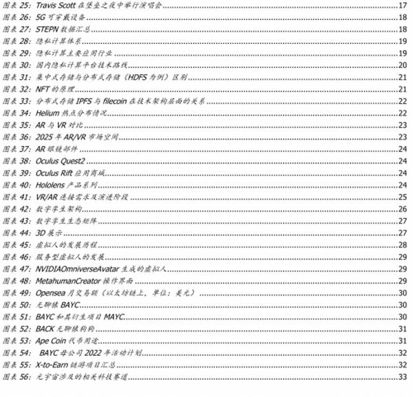 元宇宙落地的九宫格框架：从What到How