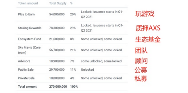 AXS社区金库开启前 一切都只是地平线