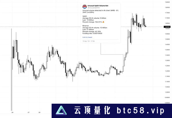 如何提前发现韩国市场密货币炒作时机？