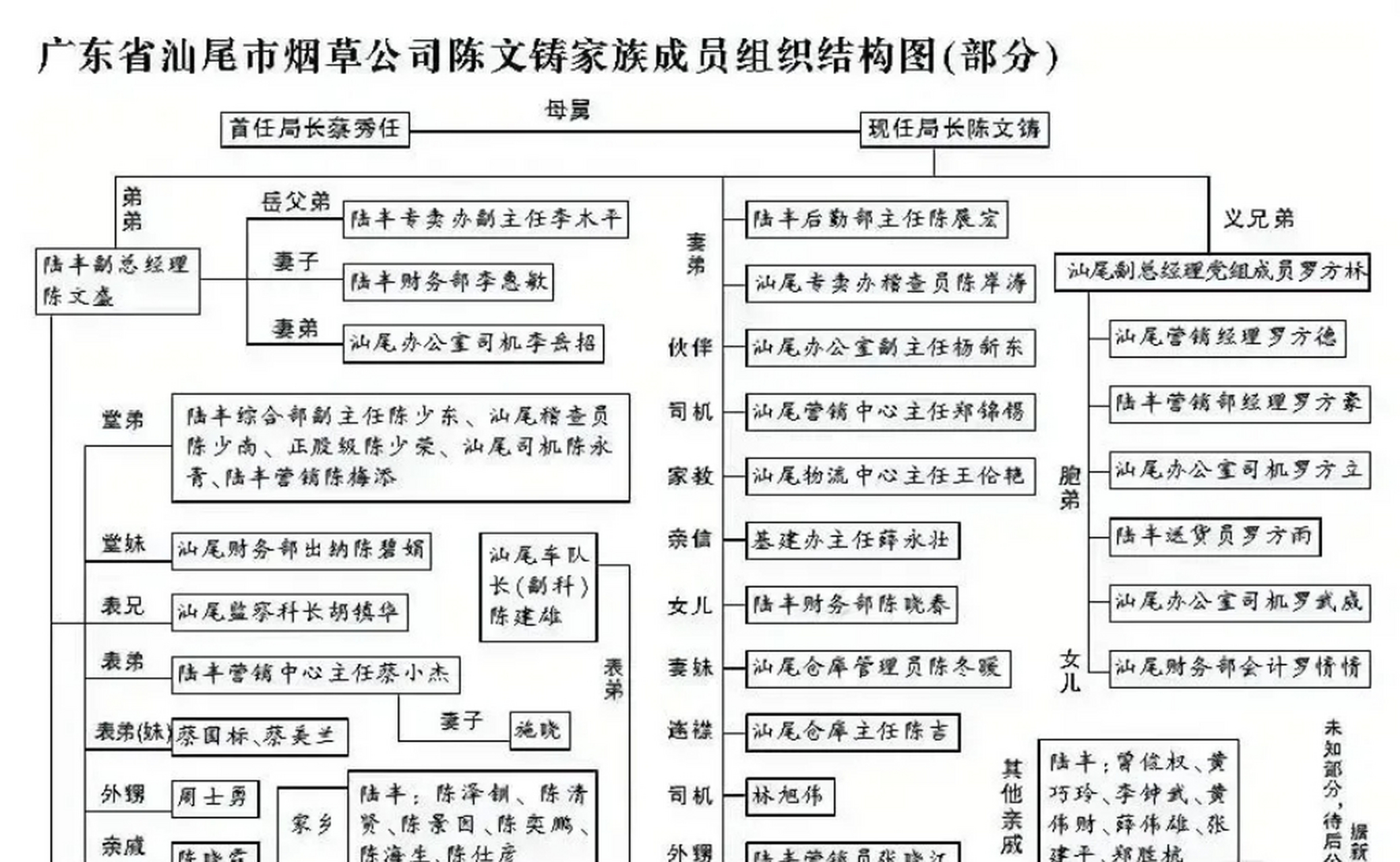 中国烟草# #广东烟草专卖局局长郑伟被查