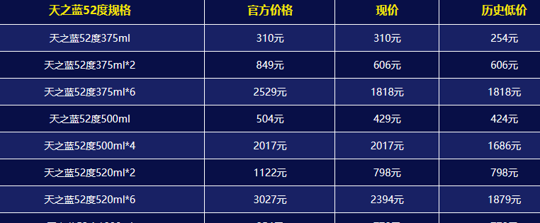 天之蓝6价格表和图片图片