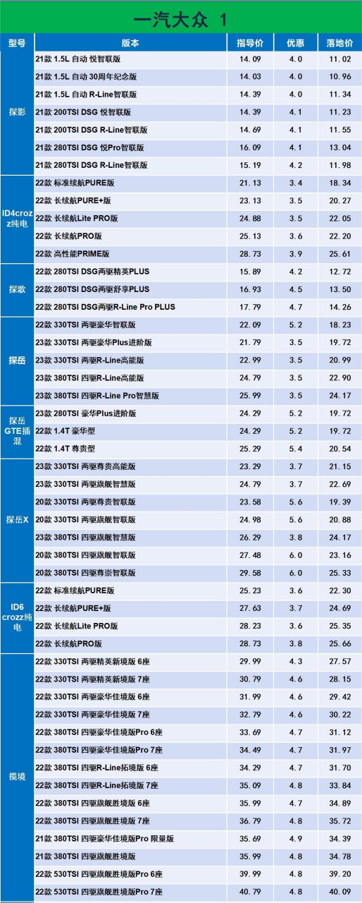 轿车车型查询