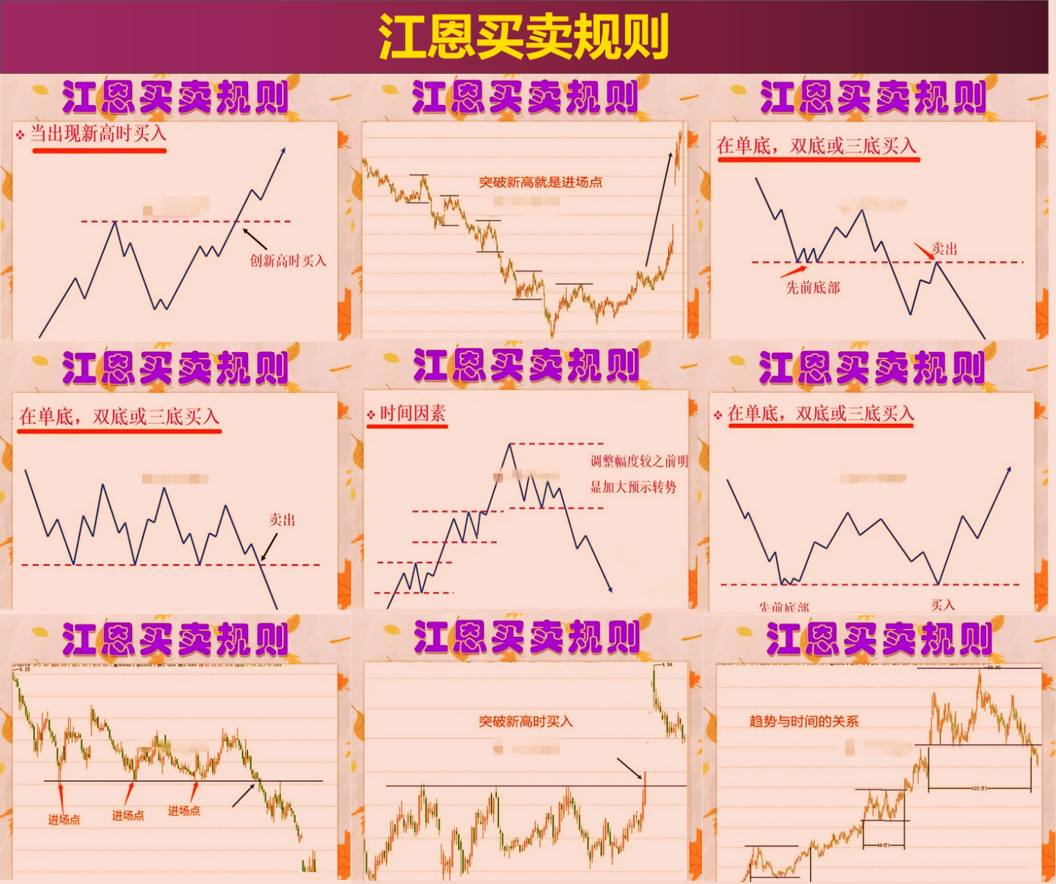 江恩九点图预测详解图片