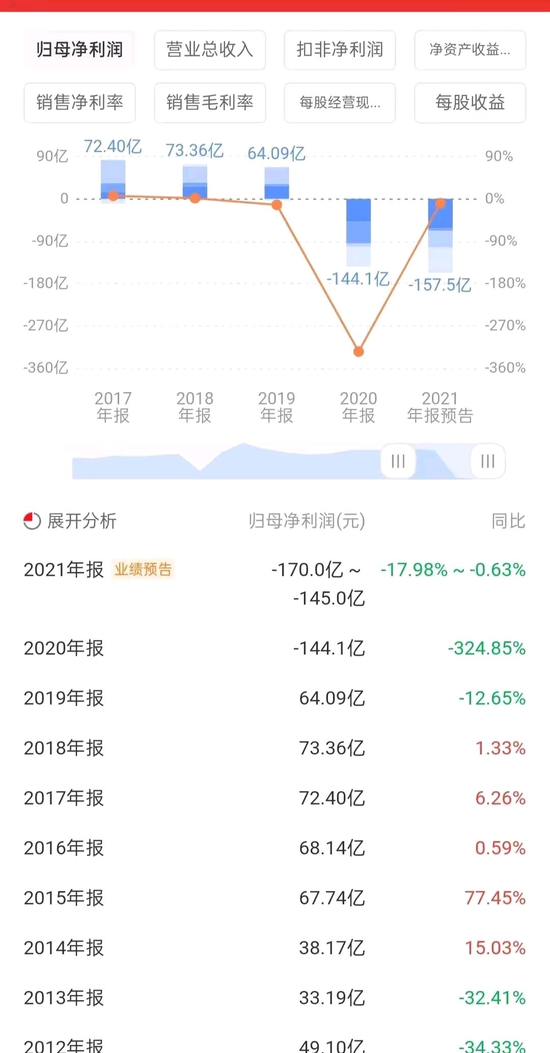 再回首,2022年03月21日东航空难事件,将加快航空公司改革和整合