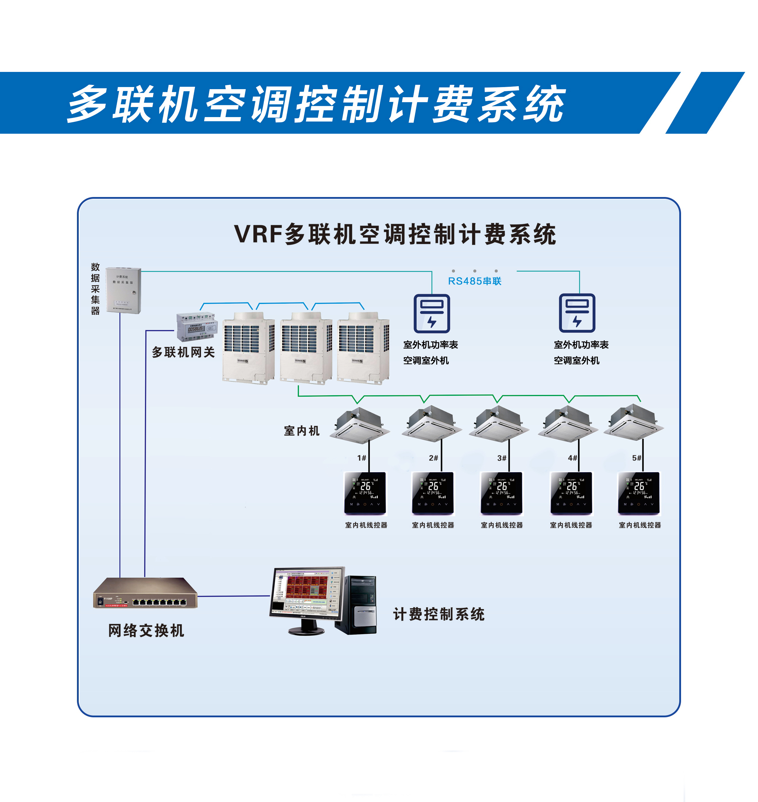 多联机工作原理图片