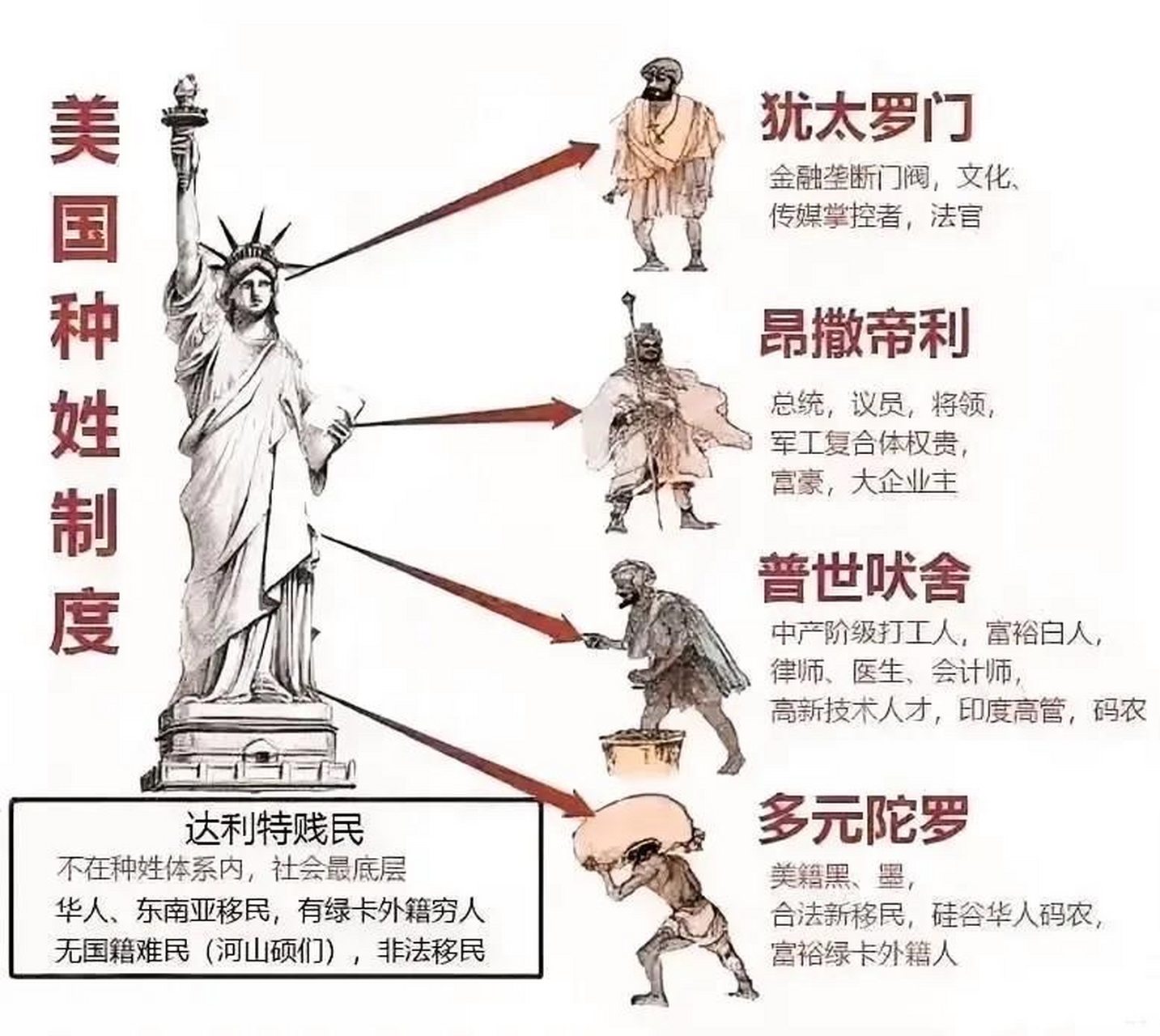 实际上美国也有种姓制度!