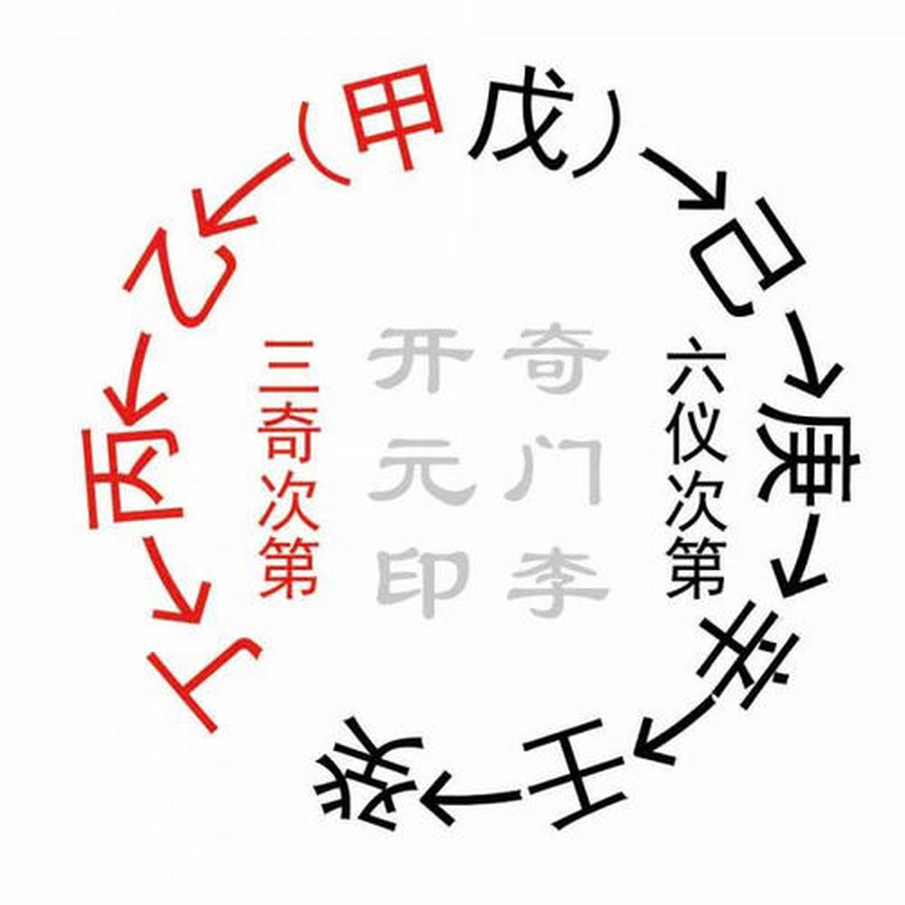 七,天柱星:原名破军星,与西方七宫兑卦相对应,阴星,五行属金,人们认为