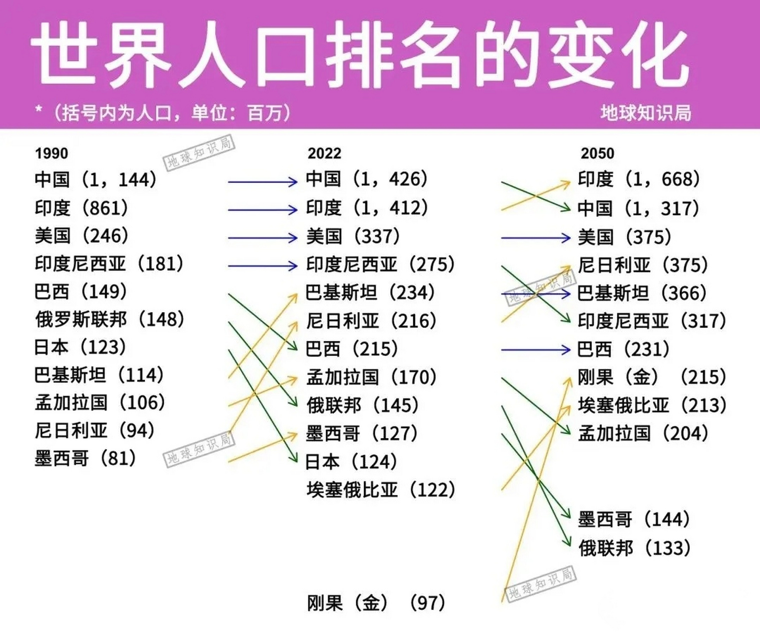 印度人口变化图片