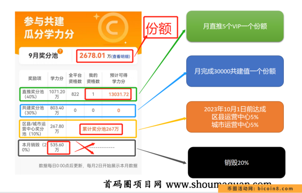 再次减半，学力星球价值即将暴增！