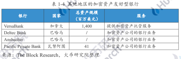 研报 | 业务路径渐清晰，加密银行未来可期