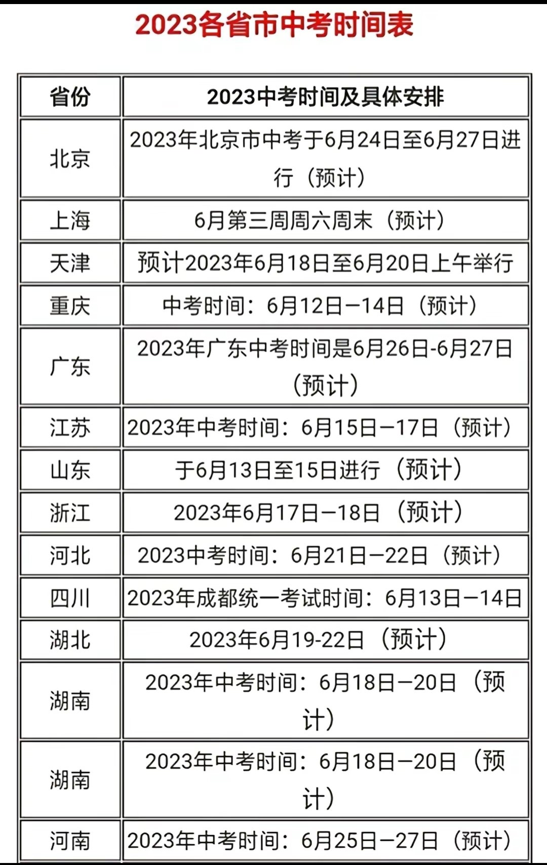广元市中考时间2023年时间表(广元市中考时间2023年时间表图片)