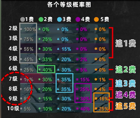 运营究竟是什么,1分钟学会金铲铲d牌逻辑!