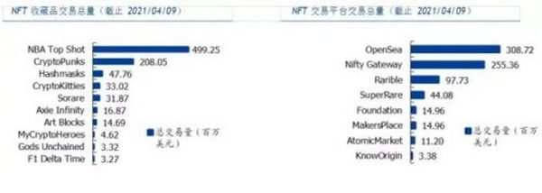 万字说透 NFT 的发展简史、价值及未来