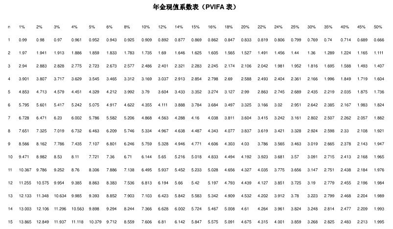 年金现值系数是什么意思?一文读懂什么是年金现值系数!